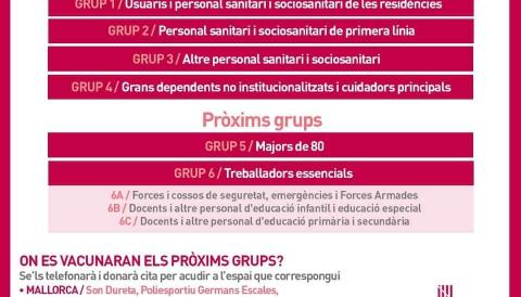 Pla de vacunació